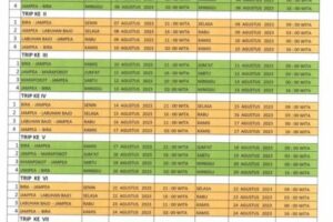 Updated Ferries Schedule and Ticket Prices for Bira to Labuan Bajo Route in April 2025