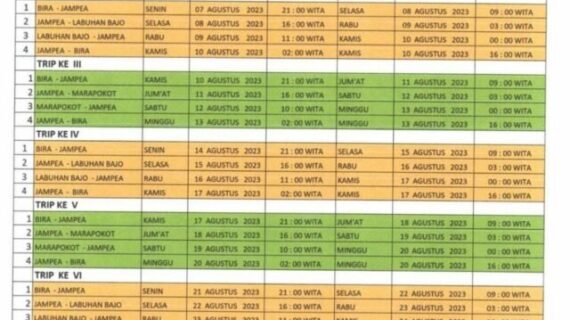 Updated Ferries Schedule and Ticket Prices for Bira to Labuan Bajo Route in April 2025